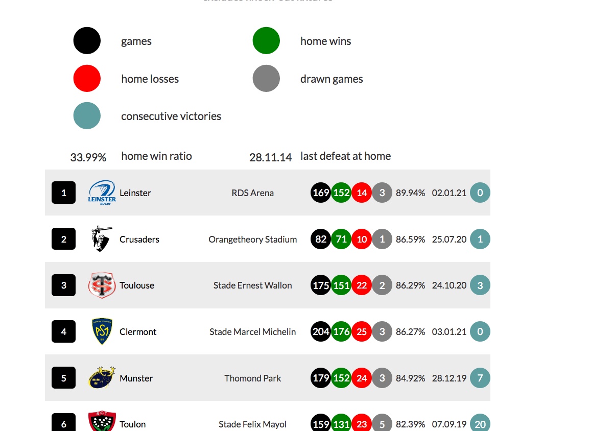 Top 20 toughest places to win in world rugby